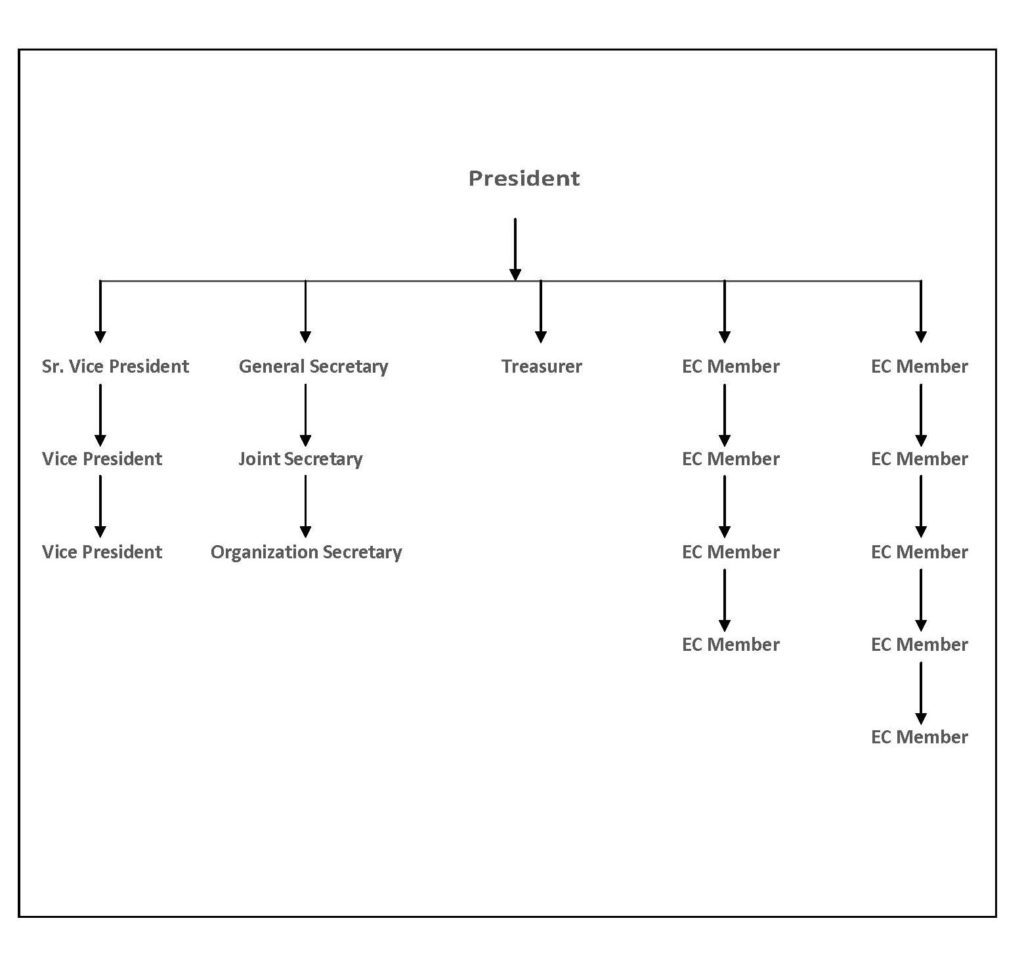 organization-structure-bhpma